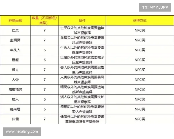 魔兽世界怀旧服：揭秘奥山坐骑获取秘籍